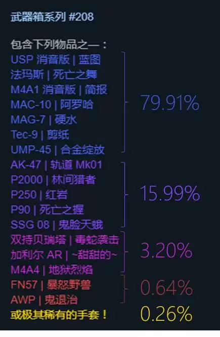 csgo最划算的箱子-csgo开箱子技巧