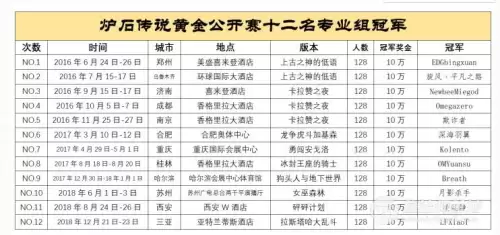 炉石世界锦标赛历年冠军-炉石传说历届中国冠军