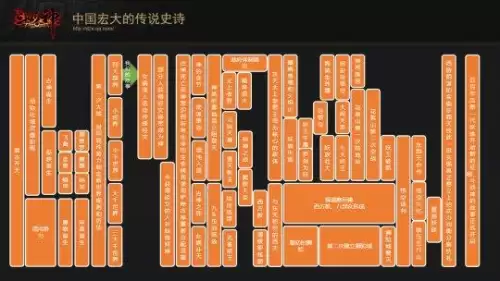 斗战神和黑神话悟空是一个团队吗-黑神话悟空算什么类型的游戏