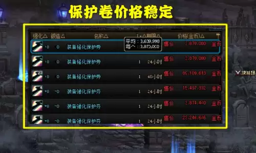 dnf的强化卷和保护卷怎么买-dnf装备强化保护卷怎么获得