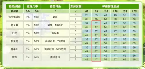 梦幻西游五开普陀加点-全敏普陀如何选择装备