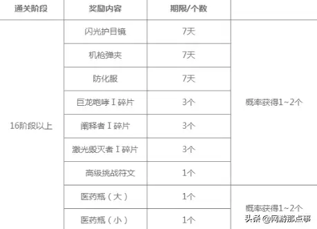 cf虚空裂缝3加2谁开发的-cf虚空裂缝挂机和打有什么区别