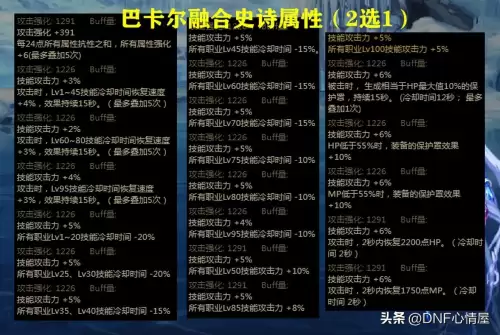 dnf增加技能范围的装备-DNF如何增加技能范围48