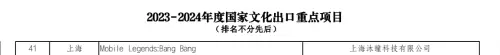 绝地求生全球邀请赛2021奖金-绝地求生国际比赛
