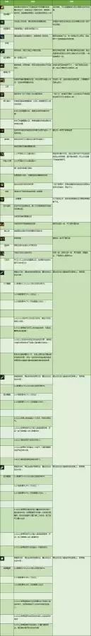 dnf2022最好用的平民称号剑魂-DNF平民称号