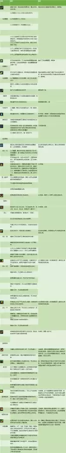 dnf2022最好用的平民称号剑魂-DNF平民称号