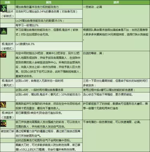 dnf2022最好用的平民称号剑魂-DNF平民称号
