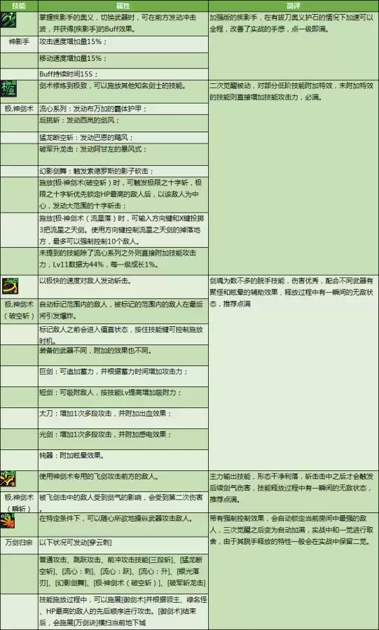 dnf2022最好用的平民称号剑魂-DNF平民称号