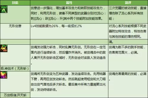 dnf2022最好用的平民称号剑魂-DNF平民称号
