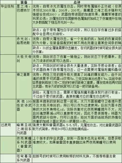 dnf2022最好用的平民称号剑魂-DNF平民称号