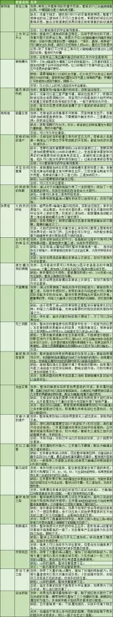 dnf2022最好用的平民称号剑魂-DNF平民称号