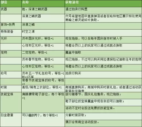 dnf2022最好用的平民称号剑魂-DNF平民称号