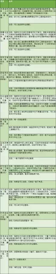 dnf2022最好用的平民称号剑魂-DNF平民称号