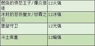 dnf2022最好用的平民称号剑魂-DNF平民称号