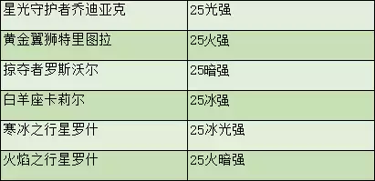 dnf2022最好用的平民称号剑魂-DNF平民称号