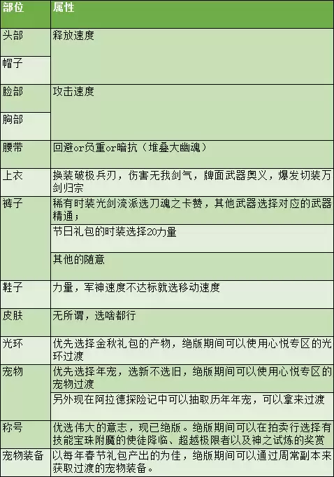 dnf2022最好用的平民称号剑魂-DNF平民称号