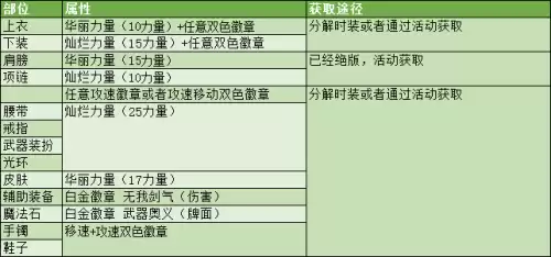 dnf2022最好用的平民称号剑魂-DNF平民称号