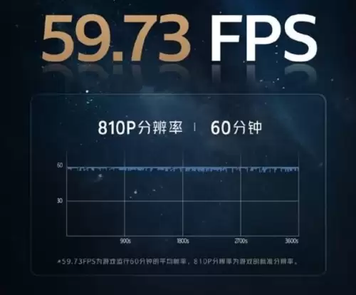 原神什么处理器可以带动-原神处理器配置要求