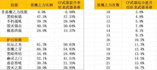 dnf复仇者最好看的武器-DNF复仇者 dnf复仇者最好看的武器-DNF复仇者