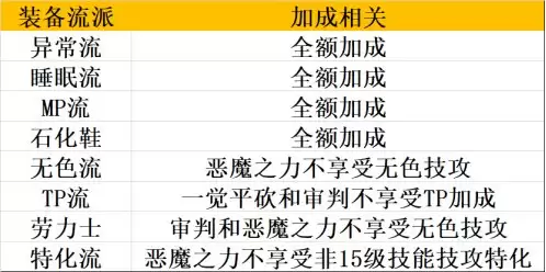 dnf复仇者最好看的武器-DNF复仇者 dnf复仇者最好看的武器-DNF复仇者
