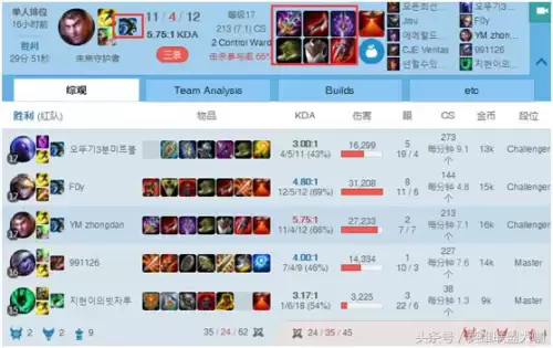 ap杰斯法师出装顺序-lol法师新装备
