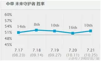 ap杰斯法师出装顺序-lol法师新装备