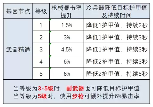 明日之后怎么完成再生花苞-明日之后花开花嫁抽奖