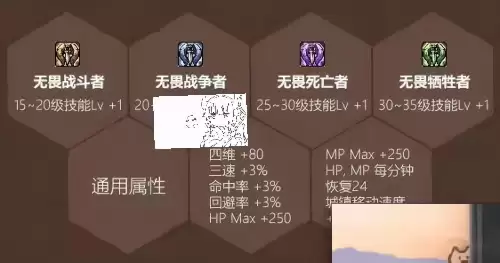 dnf散打100级传说装备选择-dnf狂战95装备选择