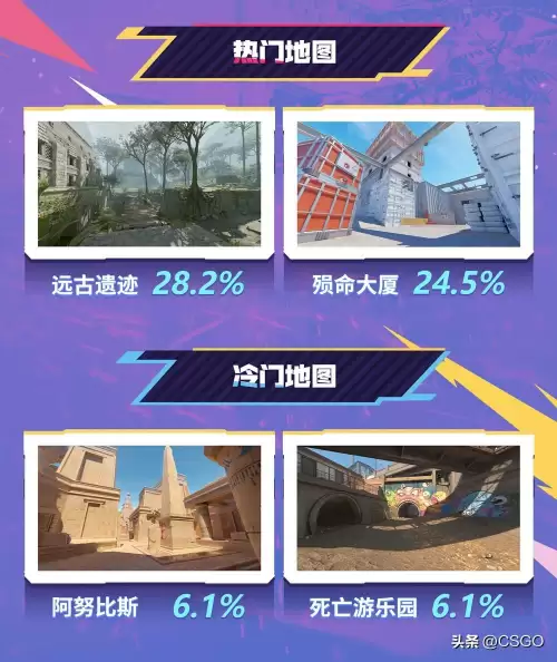 csgo比赛数据-cs选手数据查询