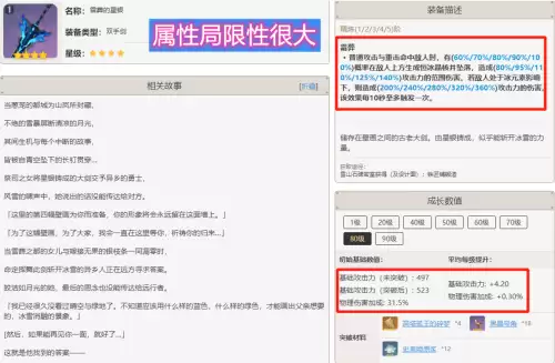 原神雨裁和试做古华哪个好-原神试作古华适合什么角色
