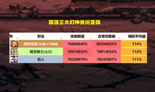dnf打桩比赛排名-dnf打桩伤害排名