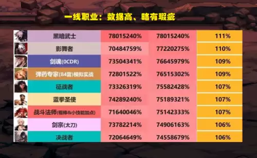 dnf打桩比赛排名-dnf打桩伤害排名