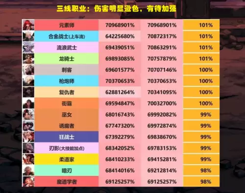 dnf打桩比赛排名-dnf打桩伤害排名
