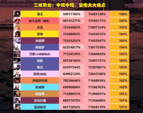 dnf打桩比赛排名-dnf打桩伤害排名