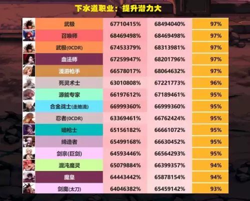 dnf打桩比赛排名-dnf打桩伤害排名