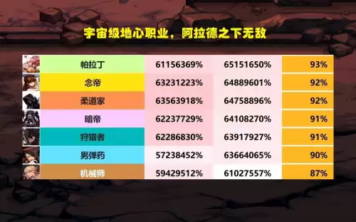 dnf打桩比赛排名-dnf打桩伤害排名