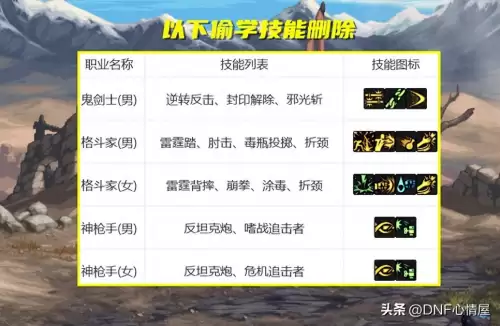 dnf张真旭事件-DNF爆料