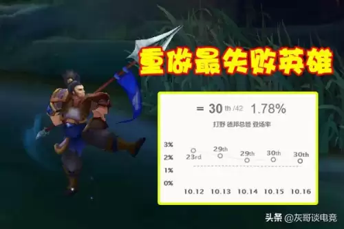 s11赵信天赋-LOL赵信打野最新出装2023