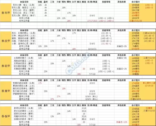 dnf泰波尔斯装备和哈林装备哪个好-dnf哈林史诗