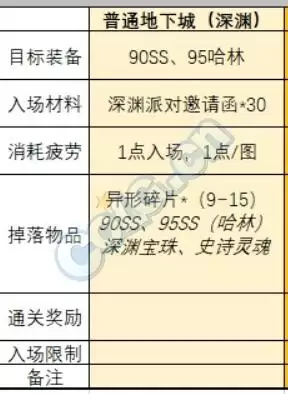 dnf泰波尔斯装备和哈林装备哪个好-dnf哈林史诗