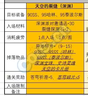 dnf泰波尔斯装备和哈林装备哪个好-dnf哈林史诗