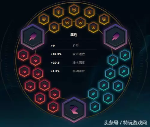 卡尔玛恶心人出装-王者荣耀秒人出装