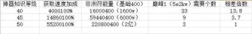 魔兽神器知识等级怎么刷-神器知识等级上去了再刷