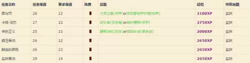 魔兽监狱怎么去-魔兽世界监狱掉落一览表