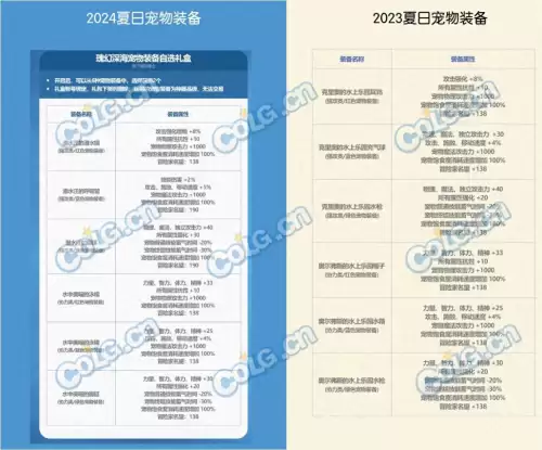 dnf2022夏日套卖点-dnf拍卖行夏日套有哪些