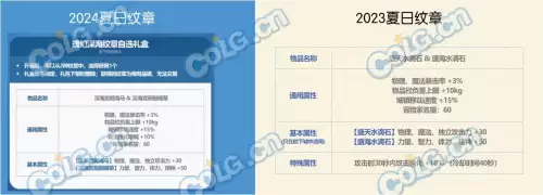dnf2022夏日套卖点-dnf拍卖行夏日套有哪些