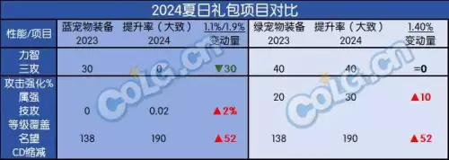 dnf2022夏日套卖点-dnf拍卖行夏日套有哪些