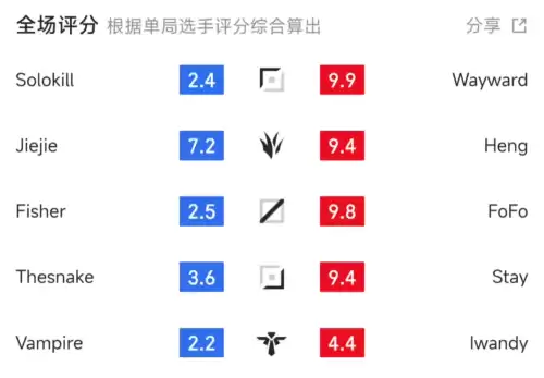 lol春季联赛we-英雄联盟WE战队