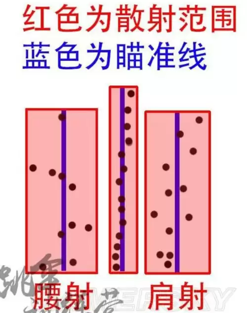 pubg肩射怎么开-绝地求生怎么进行截图设置