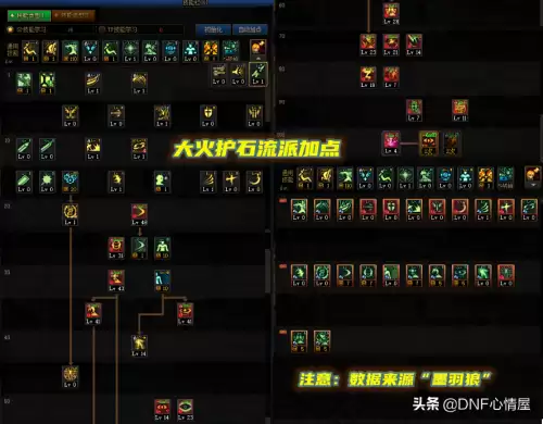 dnf瞎子加点要不要鬼印珠
